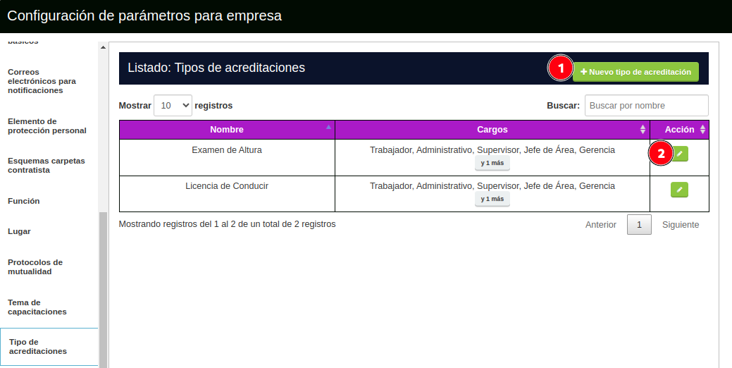 tipo de acreditaciones