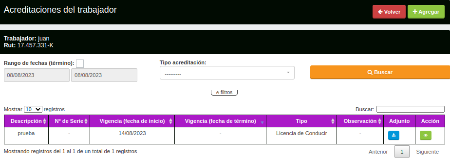 Acreditaciones