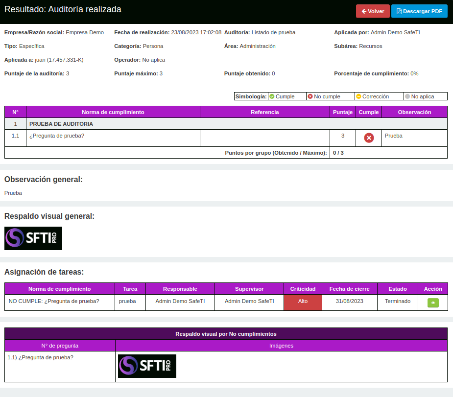 Resultado auditoria