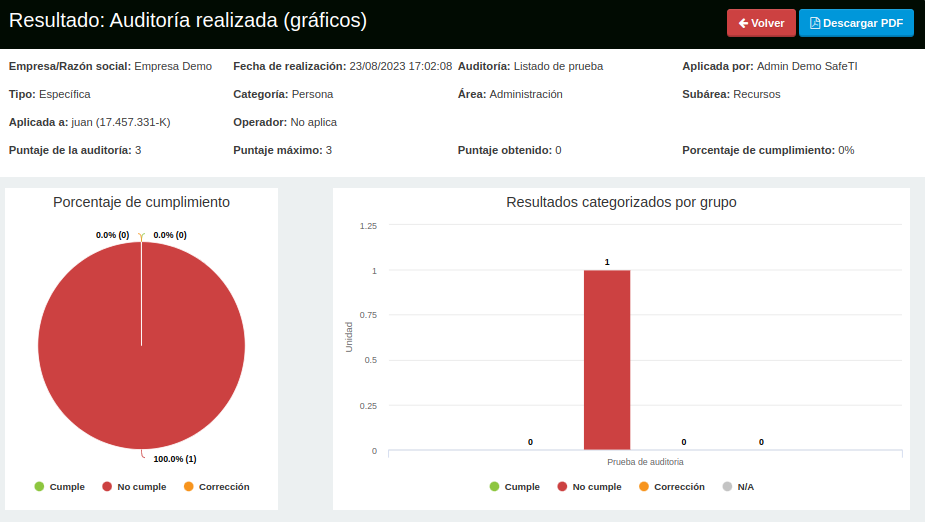 Gráficos