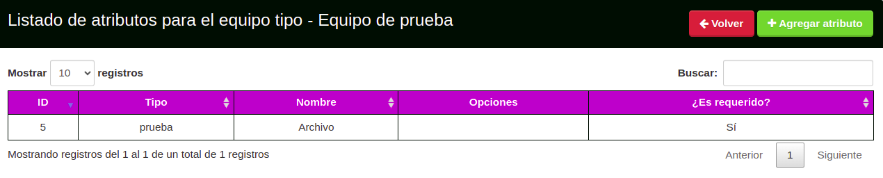 Atributos