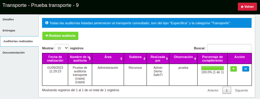 Auditoria