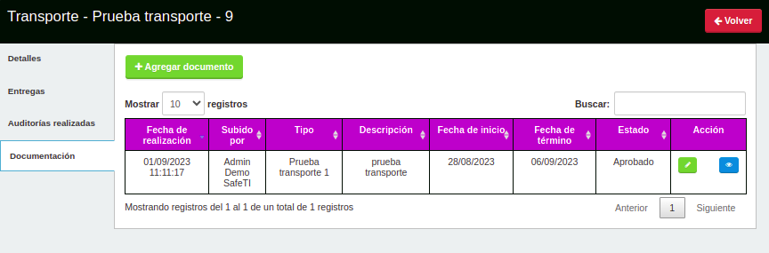 documentación