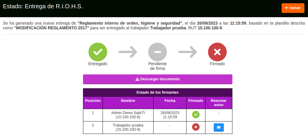 estado