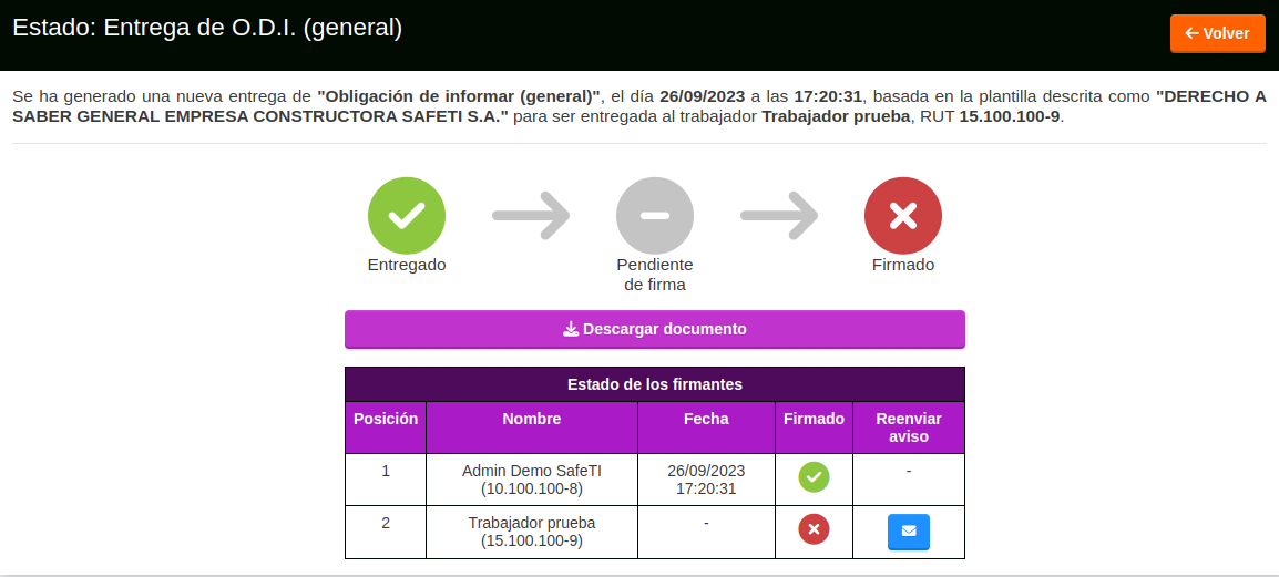 estado