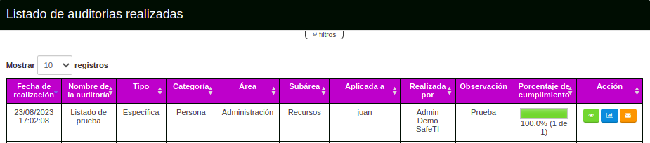 Auditoría