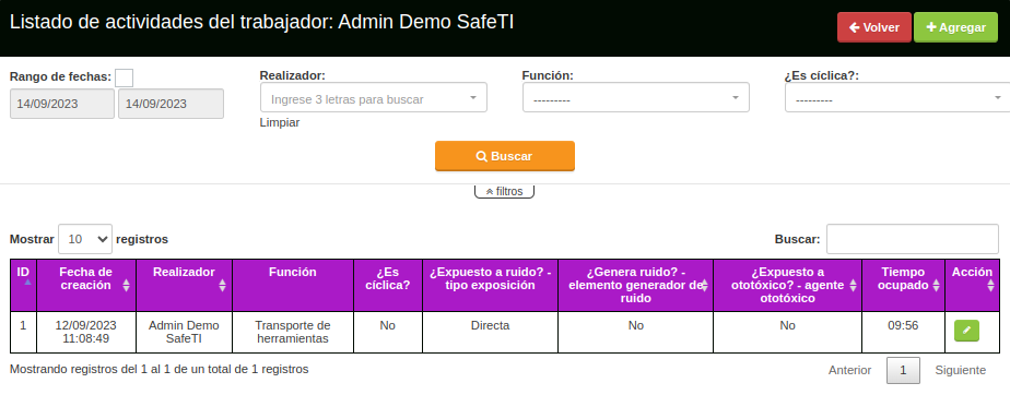 listado actividad trabajador