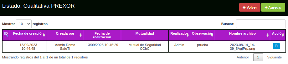 listado
