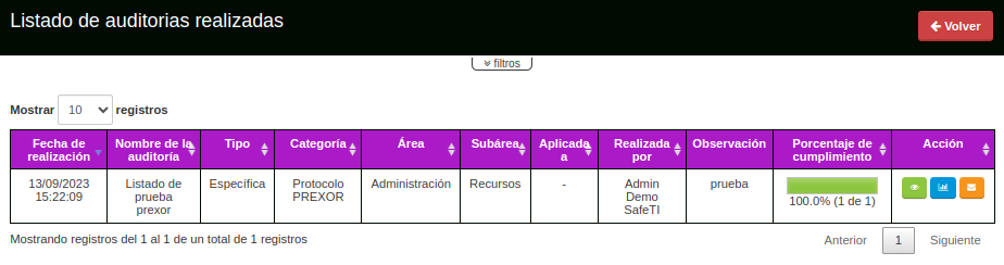 listado