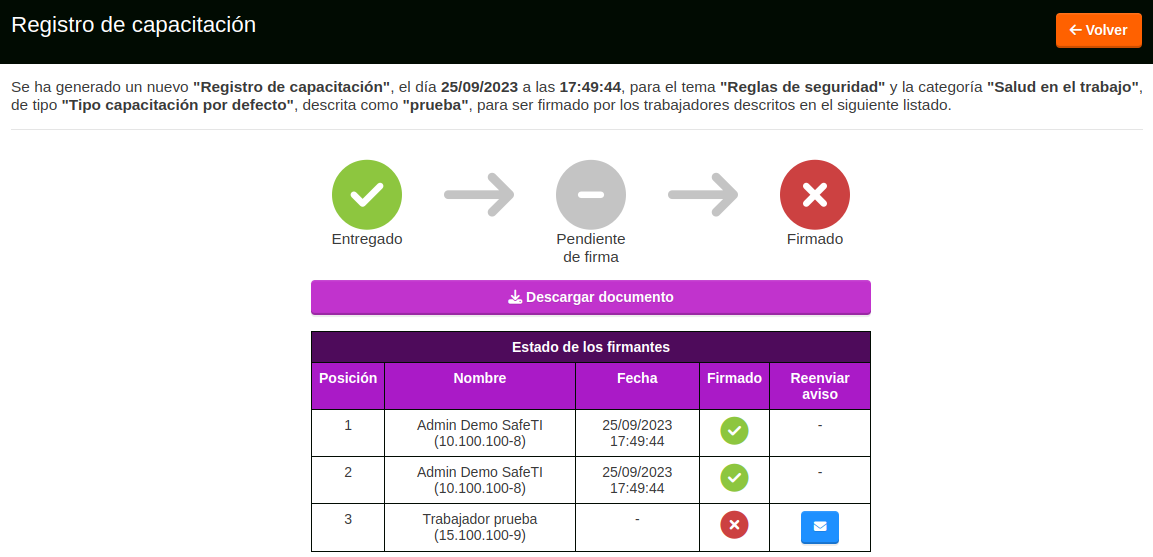 lista