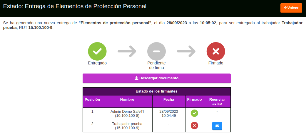 estado